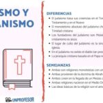 10 diferencias claves entre Cristianismo y Judaísmo