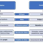 10 diferencias claves entre cualitativo y cuantitativo