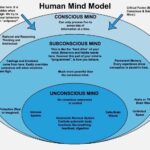 10 Diferencias entre Subconsciente e Inconsciente