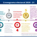 10 diferencias entre voto popular y Colegio Electoral