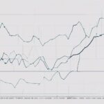 Crecimiento vs. Desarrollo en la Economía: Comparación de Gráficos