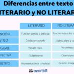 Cómo diferenciar textos literarios de textos no literarios