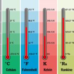 ¿Cuáles son las diferentes escalas de temperatura utilizadas?