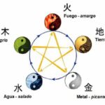 Energía Yang explicada: ¿Cuál es mejor, Yin o Yang?