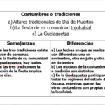 ¿Existe alguna diferencia entre tradición y costumbre?