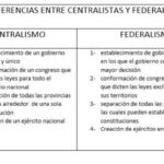 Federalismo vs Centralismo: ¿Cuáles son sus diferencias?