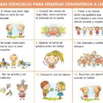 Guía de 15 Derechos y Deberes Esenciales para Niños