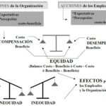 Oficio vs Profesión: Comprendiendo las Diferencias Clave