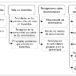 Raza vs Etnicidad: Comprendiendo las Diferencias Clave