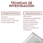 Tipos de investigación y ejemplos: Explorando varios métodos