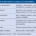 Tipos de Respiración: Bimodal y Más Allá - Descubre las Variantes