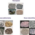 Tipos de rocas: ígneas, sedimentarias, metamórficas