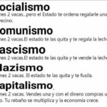 Título: ¿Cuál es la diferencia entre el socialismo y el comunismo?