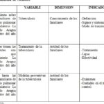 Variables en la Investigación: 8 Tipos y Ejemplos para Claridad