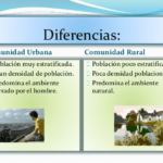 Vida Rural vs. Urbana: Diferencias Clave en la Población