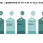 401(k) vs Roth 401(k): Analizando 7 Diferencias Cruciales