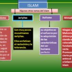 7 Diferencias Clave entre Profeta y Mensajero en Islam