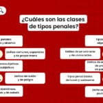 7 Diferencias entre Acciones Calificadas y No Calificadas