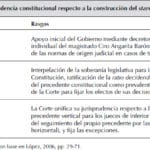 7 diferencias entre Common Law y Ley Estatutaria