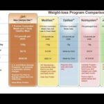 7 diferencias entre Jenny Craig y Weight Watchers