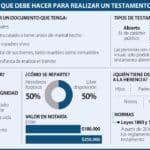 7 diferencias entre testamento y testamento en vida