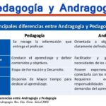 Andragogía vs Pedagogía: Cuáles son sus 10 diferencias
