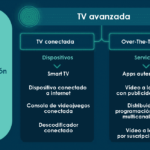 Cable vs Satélite TV: Descubre las 10 Diferencias Clave