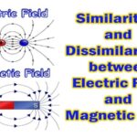 Campo Eléctrico vs Campo Magnético: Las 7 Diferencias Clave