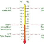 Celsius vs Fahrenheit: Descubre las Claves de su Diferencia