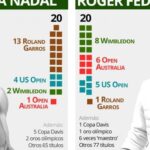 Cuáles son 10 diferencias entre Nadal y Federer