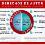 Cuáles son 6 diferencias entre copyright y marca registrada