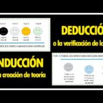 Cuáles son 7 diferencias entre inducción y deducción