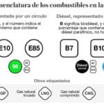 Cuáles son las 10 diferencias clave entre CNG y LPG