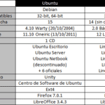 Cuáles son las 10 diferencias entre Linux Mint y Ubuntu