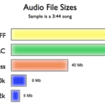 Cuáles son las 5 diferencias clave entre AAC y MP3