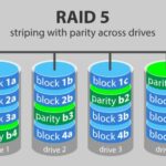 Cuáles son las 5 diferencias clave entre RAID 1 y 5