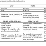 Cuáles son las 5 diferencias clave entre WEP y WPA