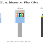 Cuáles son las 7 diferencias clave entre Cable y DSL