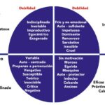 Cuáles son las 7 diferencias clave entre principal y principle