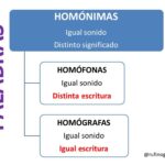 Cuáles son las 7 diferencias entre homónimos y homófonos