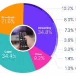 Cuáles son las diferencias clave entre Comcast y FiOS