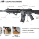 Cuáles son las diferencias clave entre la M16 y la M4