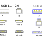 Cuáles son las diferencias clave entre USB 2.0 y USB 3.0