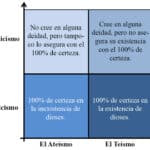 Cuáles son las diferencias entre Agnosticismo y Ateísmo