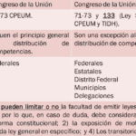 Cuáles son las diferencias entre ley federal y estatal