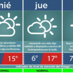 Cuáles son las diferencias entre Nublado y Soleado Parcial