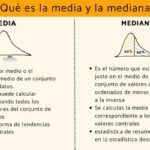 Cuándo es preferible usar la media en vez de la mediana