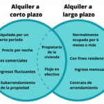 Deed of Trust vs Hipoteca: Explora las 7 diferencias clave