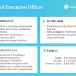 Diferencias Cruciales entre CEO y Presidente: Quién es Quién