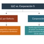 Diferencias entre corporación e incorporación